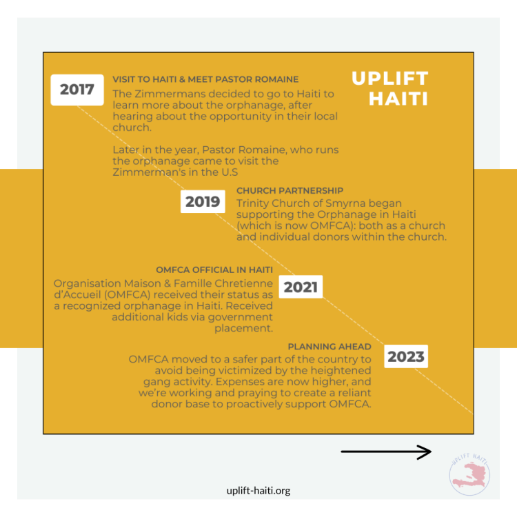 Timeline of Uplift Haiti, Inc. partnership with OMFCA